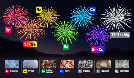How Colors in Fireworks Are Produced!